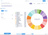 Metabase pie chart visualization showing data from ClickHouse