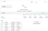 Tableau workbook with CUSTOMER table dragged to canvas showing column headers but no data